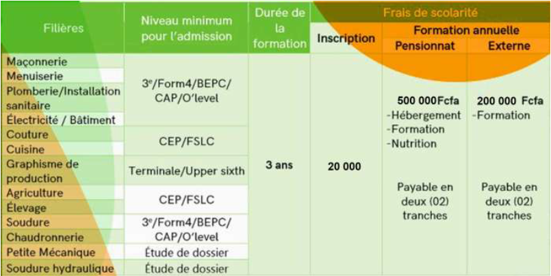 Conditions d'admission
